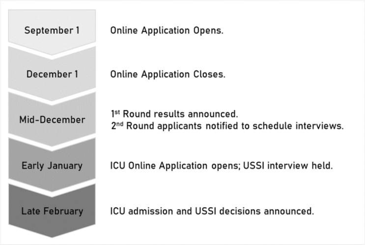 USSI Timeline (9.1.2020)