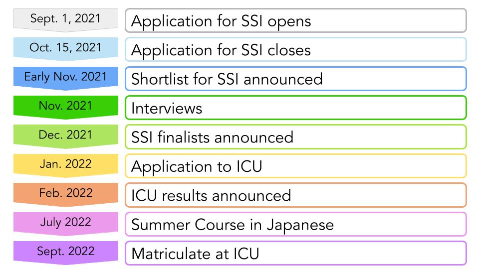 2021-22 SSI timeline (1)