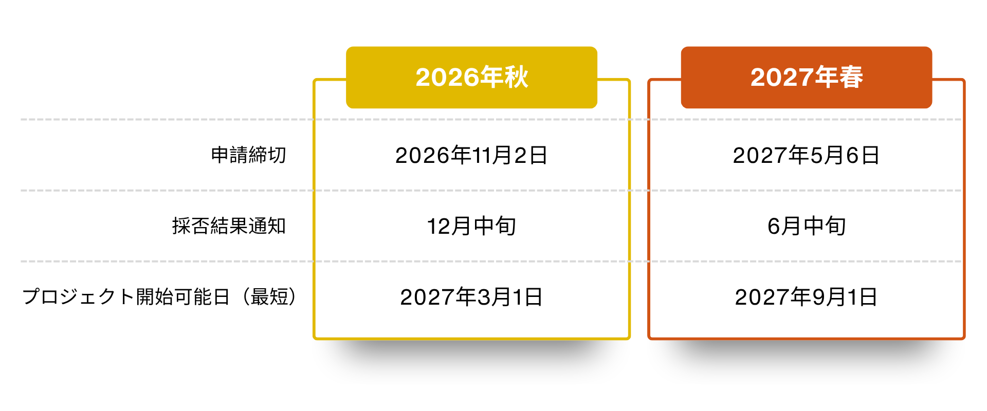 Timeline (SDG Projects) 2026 JPNS