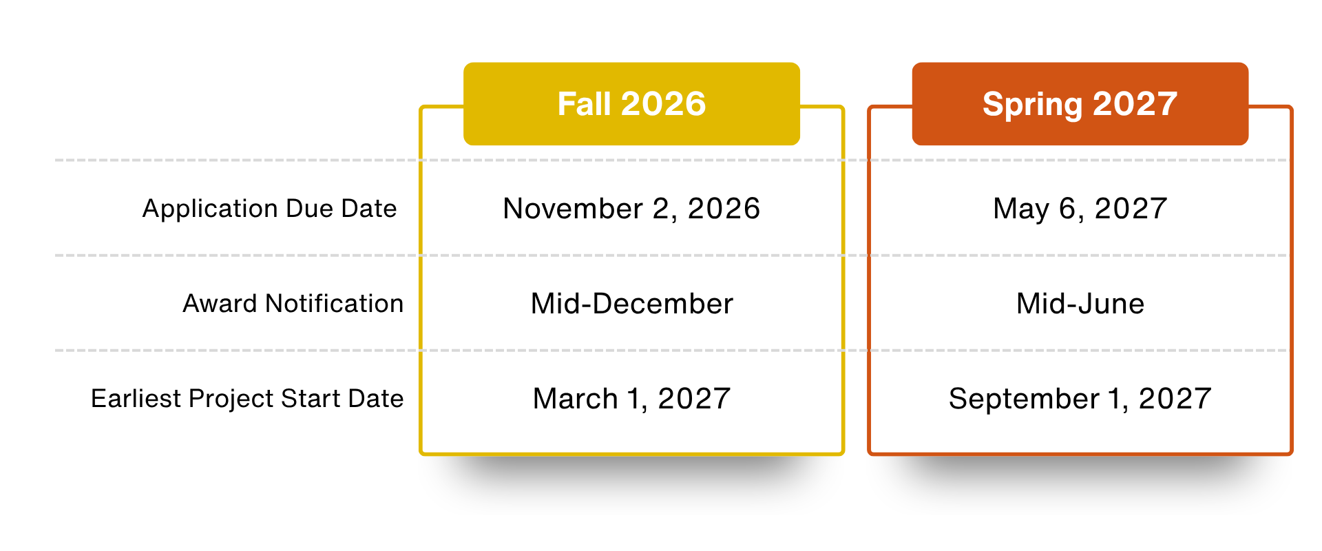 Timeline (SDG Projects) 2026 v3