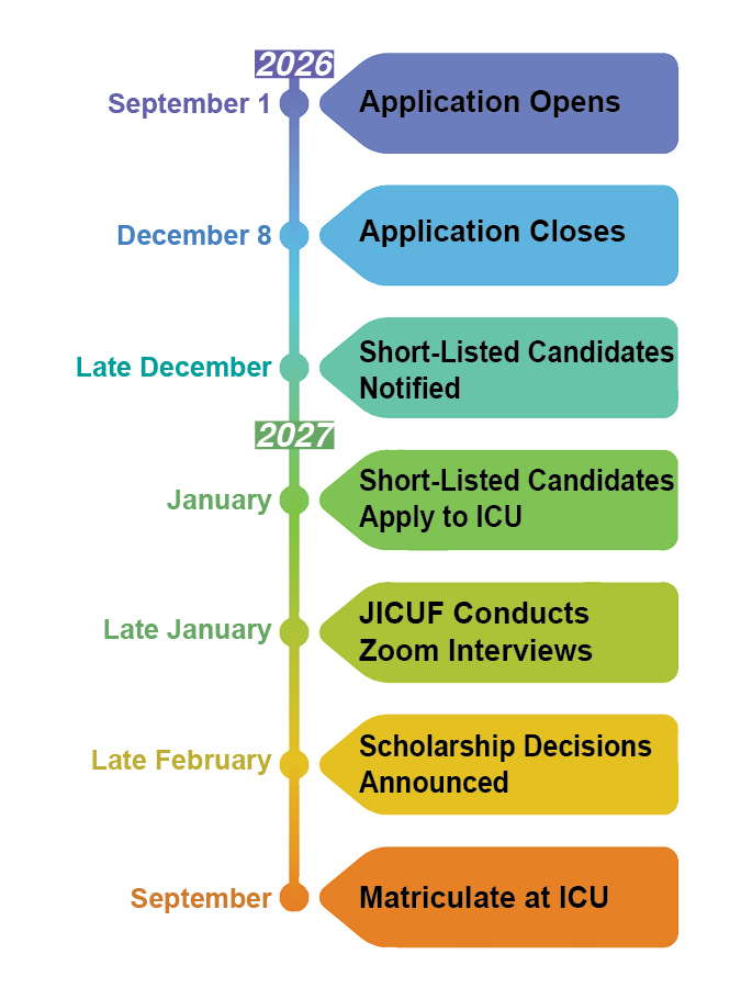 Nelson Ranch Timeline-RR